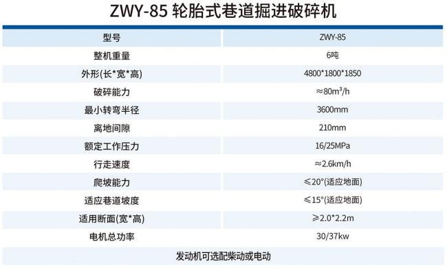 ZWY-85轮胎式巷道掘进破碎机技术参数